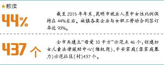 反家暴法實(shí)施5個(gè)月 昆明女性家暴受害者上訪增多 