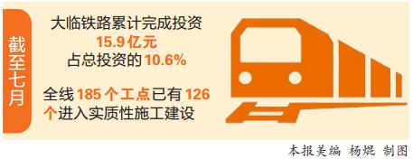 中緬 國際鐵路 大臨鐵路 中緬 國際鐵路 大臨鐵路