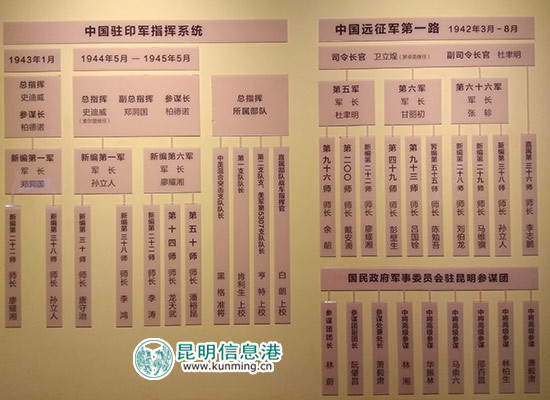 云南陸軍講武堂“中國(guó)遠(yuǎn)征軍主題展”將長(zhǎng)期免費(fèi)開放 云南陸軍講武堂“中國(guó)遠(yuǎn)征軍主題展”將長(zhǎng)期免費(fèi)開放