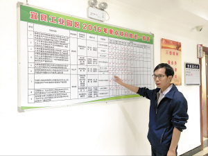 宜良工業(yè)園區(qū) 宜良工業(yè)園區(qū)