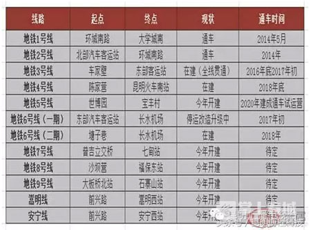 鮮花之城塔城橋城等 昆明居然有這么多實(shí)至名歸的美名