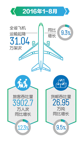 云南改革開(kāi)放