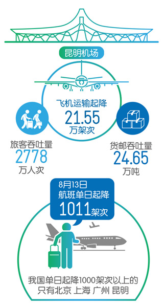 云南改革開(kāi)放