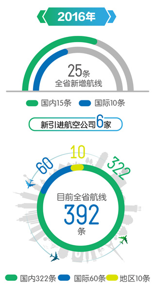 云南改革開(kāi)放