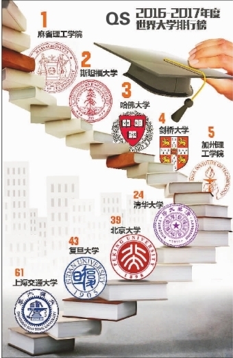 莫讓排名遮望眼