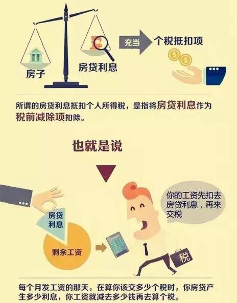 個(gè)稅抵扣房貸已確定，昆明人的到手工資可能要多1000塊！