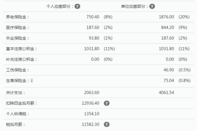 個(gè)稅抵扣房貸已確定，昆明人的到手工資可能要多1000塊！