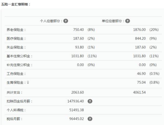 個(gè)稅抵扣房貸已確定，昆明人的到手工資可能要多1000塊！