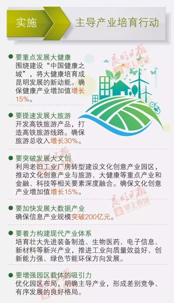 市委全會釋放重要信息:昆明2017年要有大動作大變化 市委全會釋放重要信息:昆明2017年要有大動作大變化