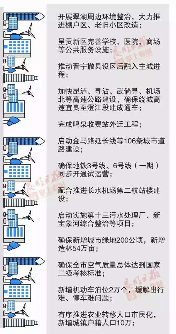 市委全會釋放重要信息:昆明2017年要有大動作大變化 市委全會釋放重要信息:昆明2017年要有大動作大變化
