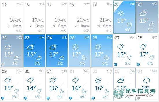 “藍(lán)天白云”持續(xù)霸屏 昆明人可能過了一個(gè)假冬天