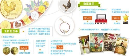 文化消費(fèi)添彩中國年 春節(jié)看賀歲電影已成新'年俗'