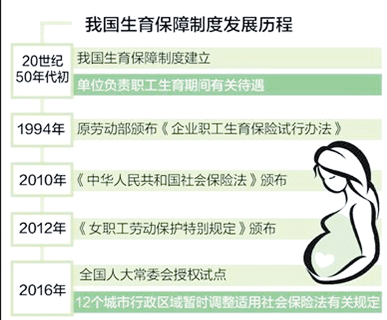 6月底前昆明試點(diǎn)生育、醫(yī)療保險(xiǎn)合并 生育保險(xiǎn)待遇不變
