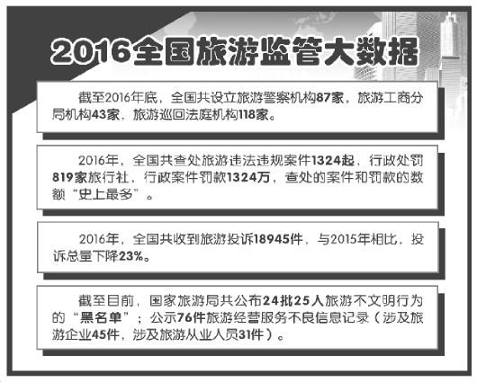 在線旅游平臺(tái)投訴多發(fā) 官方擬出臺(tái)在線旅游監(jiān)管辦法 在線旅游平臺(tái)投訴多發(fā) 官方擬出臺(tái)在線旅游監(jiān)管辦法