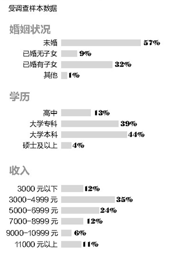 《2017中國(guó)女性職場(chǎng)現(xiàn)狀調(diào)查》報(bào)告發(fā)布 兩成女性稱(chēng)就業(yè)遭嚴(yán)重性別歧視