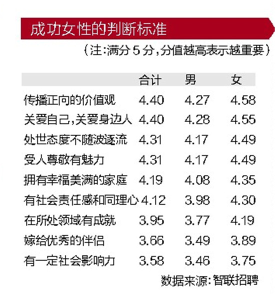 《2017中國(guó)女性職場(chǎng)現(xiàn)狀調(diào)查》報(bào)告發(fā)布 兩成女性稱(chēng)就業(yè)遭嚴(yán)重性別歧視