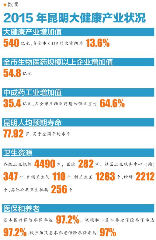 '昆明獻血用血條例'年內(nèi)出臺 '云南禁煙條例'納入立法