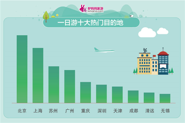 五一小長假出游報告發(fā)布 親子家庭成出游主力軍