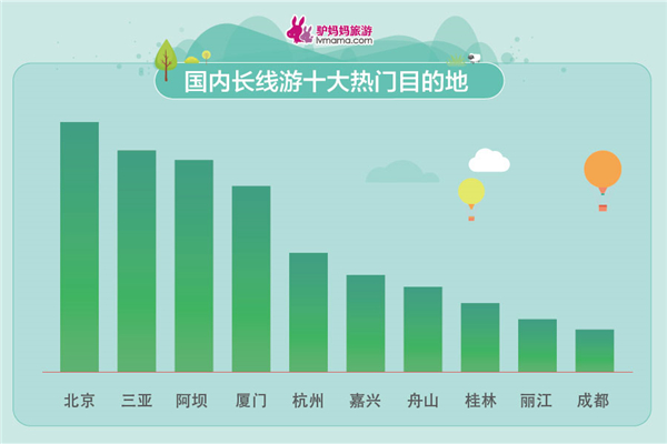 五一小長假出游報告發(fā)布 親子家庭成出游主力軍