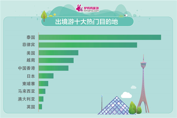 五一小長假出游報告發(fā)布 親子家庭成出游主力軍