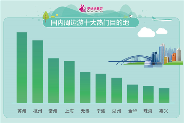 五一小長假出游報告發(fā)布 親子家庭成出游主力軍