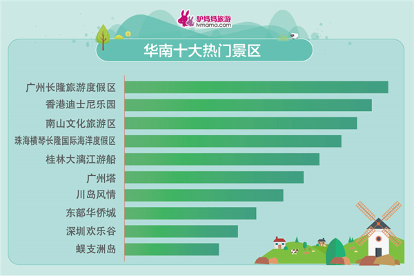 五一小長假出游報告發(fā)布 親子家庭成出游主力軍