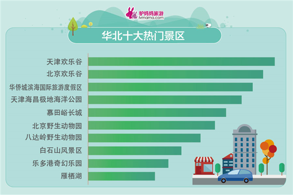 五一小長假出游報告發(fā)布 親子家庭成出游主力軍