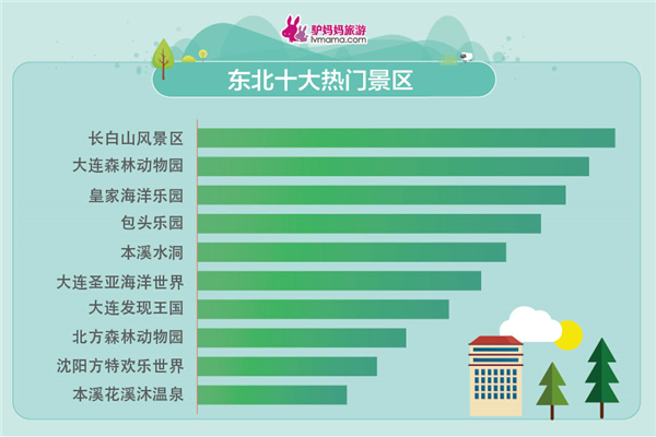 五一小長假出游報告發(fā)布 親子家庭成出游主力軍