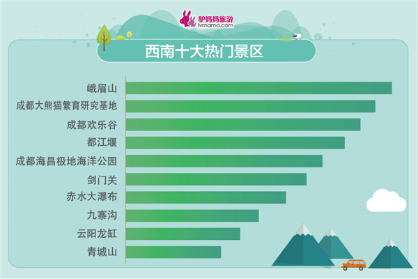 五一小長假出游報告發(fā)布 親子家庭成出游主力軍