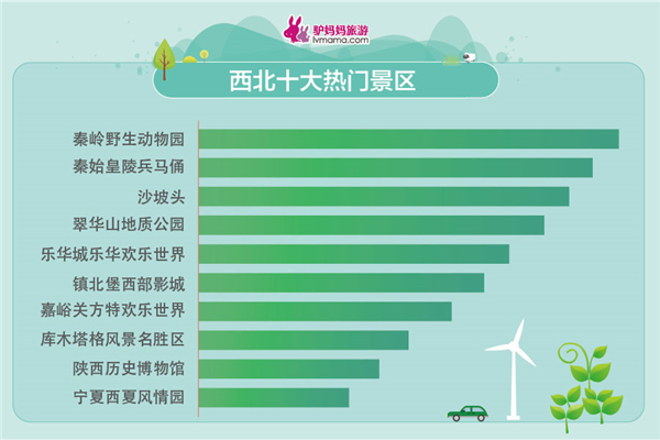 五一小長假出游報告發(fā)布 親子家庭成出游主力軍