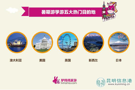 暑期出境游學(xué)預(yù)訂火爆 暑期出境游學(xué)預(yù)訂火爆