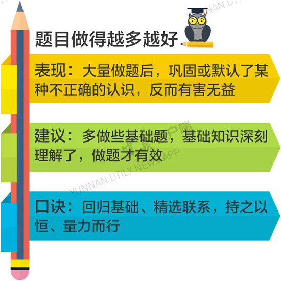 高考倒計(jì)時(shí) 遠(yuǎn)離考前復(fù)習(xí)“雷區(qū)” 高考倒計(jì)時(shí) 遠(yuǎn)離考前復(fù)習(xí)“雷區(qū)”