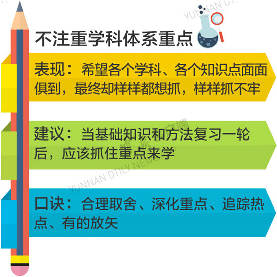 高考倒計(jì)時(shí) 遠(yuǎn)離考前復(fù)習(xí)“雷區(qū)” 高考倒計(jì)時(shí) 遠(yuǎn)離考前復(fù)習(xí)“雷區(qū)”
