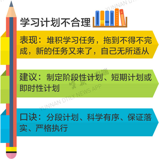 高考倒計(jì)時(shí) 遠(yuǎn)離考前復(fù)習(xí)“雷區(qū)” 高考倒計(jì)時(shí) 遠(yuǎn)離考前復(fù)習(xí)“雷區(qū)”