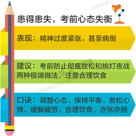高考倒計(jì)時(shí) 遠(yuǎn)離考前復(fù)習(xí)“雷區(qū)” 高考倒計(jì)時(shí) 遠(yuǎn)離考前復(fù)習(xí)“雷區(qū)”