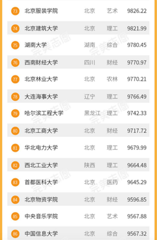 2017大學(xué)生畢業(yè)薪酬排名 中科大畢業(yè)生月薪過(guò)萬(wàn)