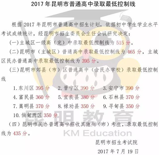 2017昆明普通高中錄取線劃定 一級(jí)完中最低515分 2017昆明普通高中錄取線劃定 一級(jí)完中最低515分