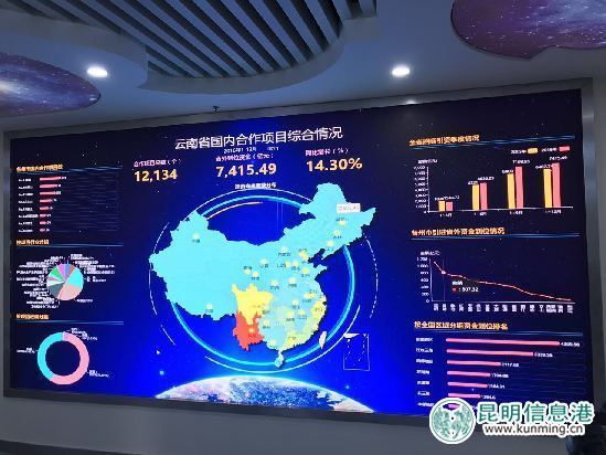 2017上半年云南招商引資實現(xiàn)“半年紅”