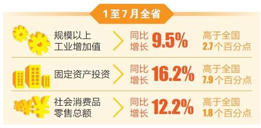 云南省經(jīng)濟運行質(zhì)量效益持續(xù)改善 云南省經(jīng)濟運行質(zhì)量效益持續(xù)改善