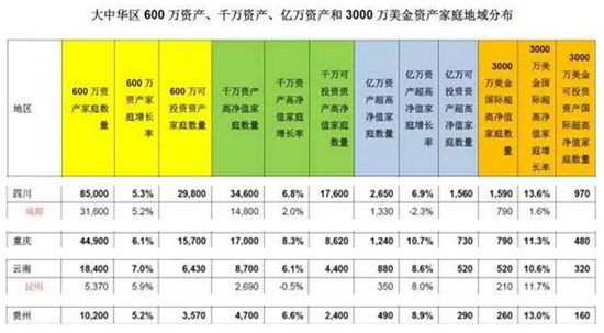 胡潤(rùn)報(bào)告：昆明每1000人中有1位千萬(wàn)富豪