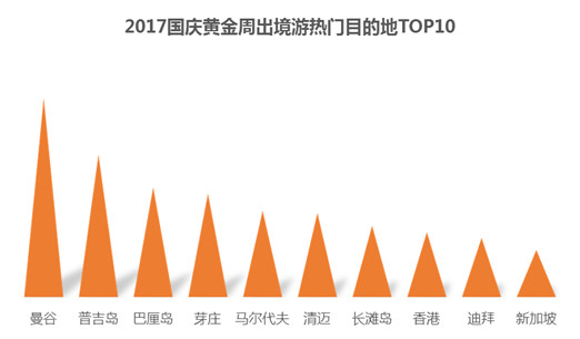 同程旅游發(fā)布國慶黃金周預(yù)測報告