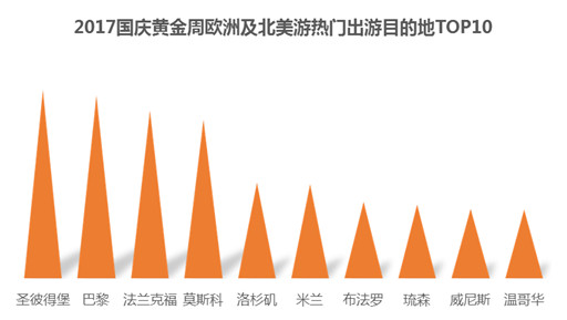 同程旅游發(fā)布國慶黃金周預(yù)測報告
