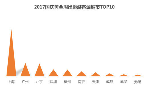 同程旅游發(fā)布國慶黃金周預(yù)測報告