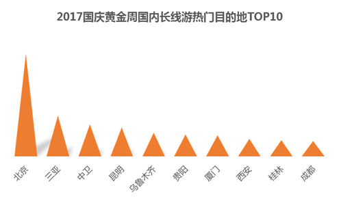 同程旅游發(fā)布國慶黃金周預(yù)測報告