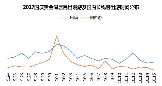 同程旅游發(fā)布國慶黃金周預(yù)測報告