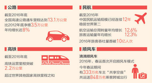 國(guó)慶節(jié)感受中國(guó)智造:公路骨架完善 民航強(qiáng)國(guó)崛起 國(guó)慶節(jié)感受中國(guó)智造:公路骨架完善 民航強(qiáng)國(guó)崛起