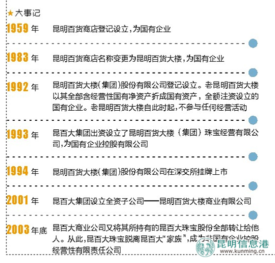 “昆百大集團(tuán)”告“昆百大珠寶”侵權(quán) 索賠340萬元