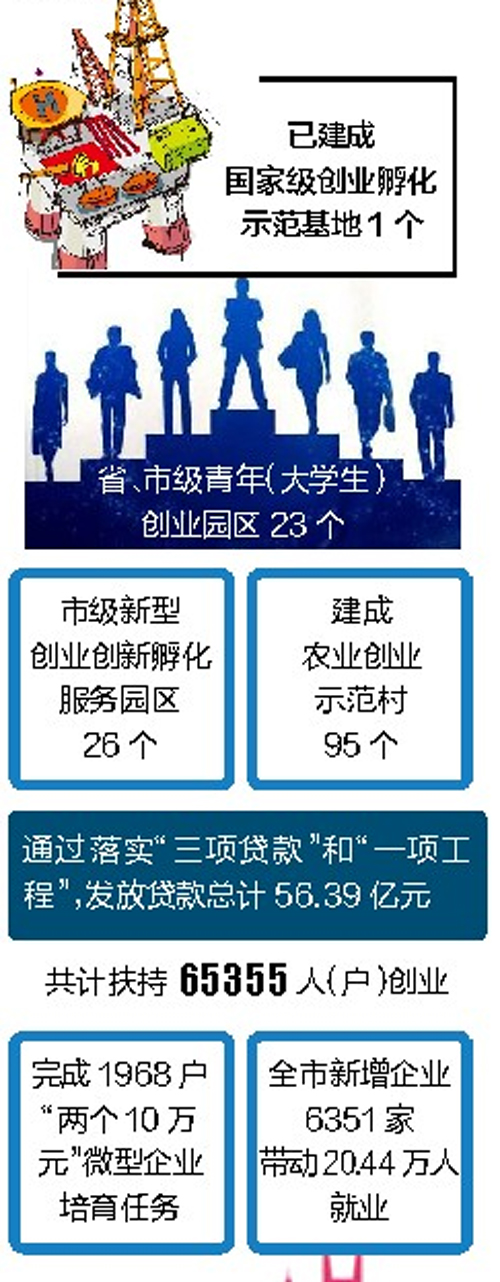 昆明高校畢業(yè)生就業(yè)率連續(xù)8年超90% 昆明高校畢業(yè)生就業(yè)率連續(xù)8年超90%