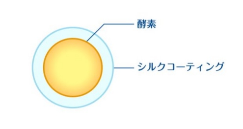 洗面奶時代已過去 洗顏粉成神器
