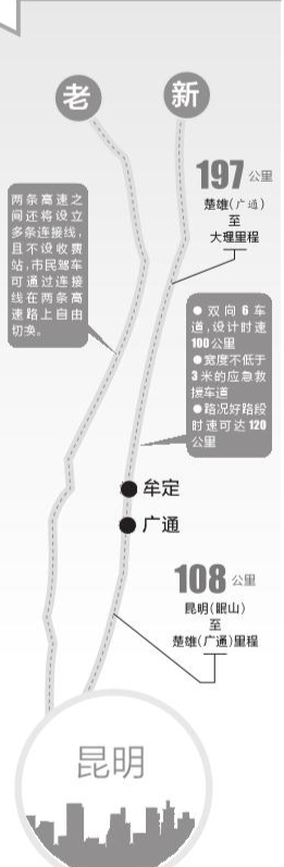 新昆楚高速預(yù)計(jì)后年建成通車 緩解滇西方向交通擁堵 新昆楚高速預(yù)計(jì)后年建成通車 緩解滇西方向交通擁堵